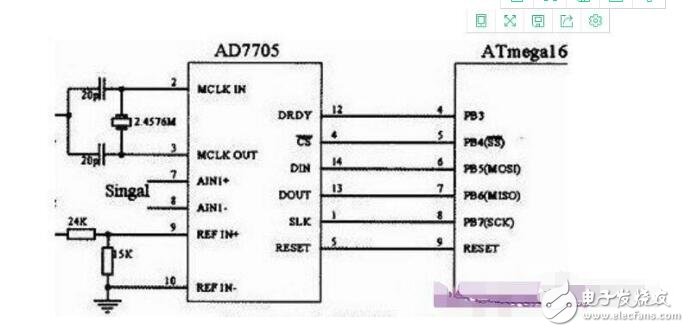 ad7705最大采樣速率是多少?