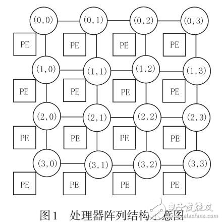 基于SIMD體系結(jié)構(gòu)的指令級(jí)并行結(jié)構(gòu)設(shè)計(jì)