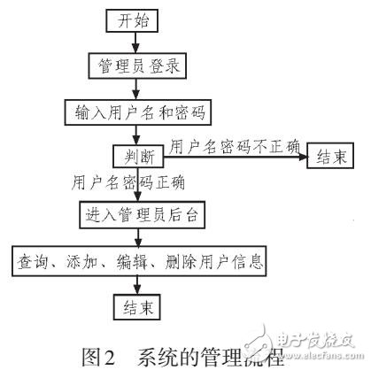 基于.NET的學校網(wǎng)站信息的動態(tài)管理