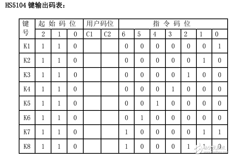 HS5104的特點(diǎn)與應(yīng)用及其紅外遙控編碼發(fā)射器的介紹