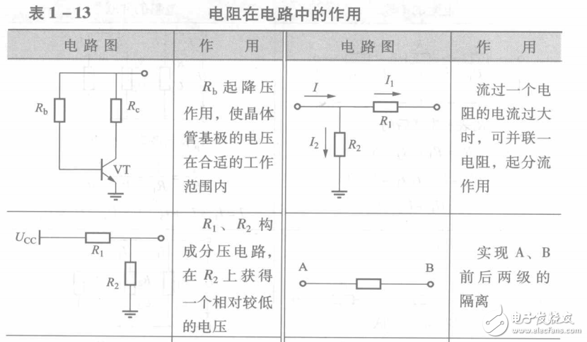 無線電電子元器件使用方法指南