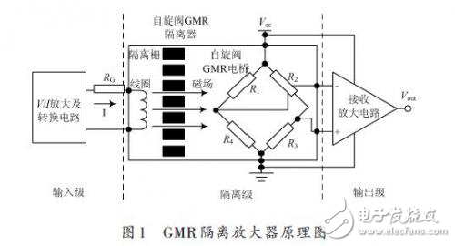 自旋閥GMR隔離放大器的設(shè)計(jì)解析