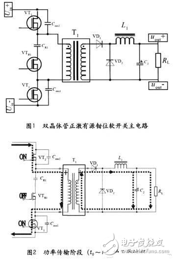 雙晶體管正激有源鉗位軟開關(guān)電源設(shè)計(jì)解析