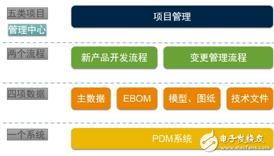 無線傳感網(wǎng)絡解決方案 供應商友訊達PLM項目啟動