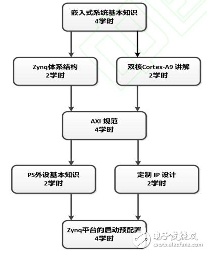 圖2 基礎知識體系結構