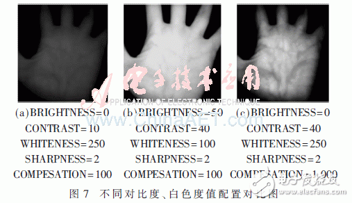 圖7 不同對(duì)比度、白色度值配置對(duì)比圖