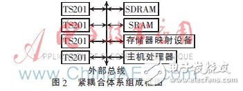 系統組成框圖