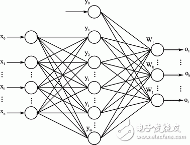 圖2 三層BP神經(jīng)網(wǎng)絡(luò)模型