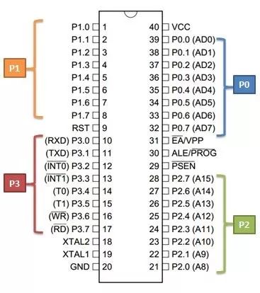 全面剖析單片機(jī)io口的原理與應(yīng)用技巧