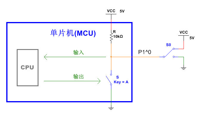 全面剖析單片機(jī)io口的原理與應(yīng)用技巧