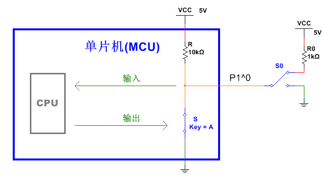 全面剖析單片機(jī)io口的原理與應(yīng)用技巧