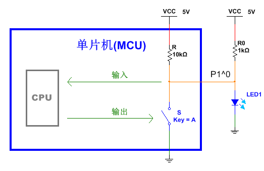 全面剖析單片機(jī)io口的原理與應(yīng)用技巧