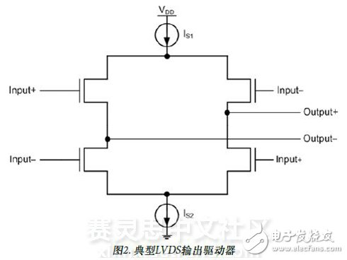 圖2. 典型LVDS輸出驅(qū)動器