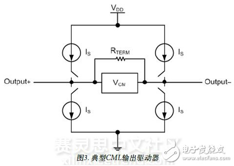 圖3. 典型CML輸出驅(qū)動(dòng)器