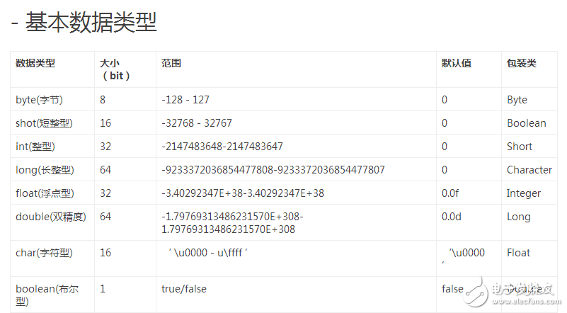 引用數(shù)據(jù)類型的概念_引用數(shù)據(jù)類型有哪幾種