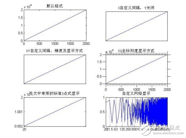 matlab中subplot函數(shù)的功能