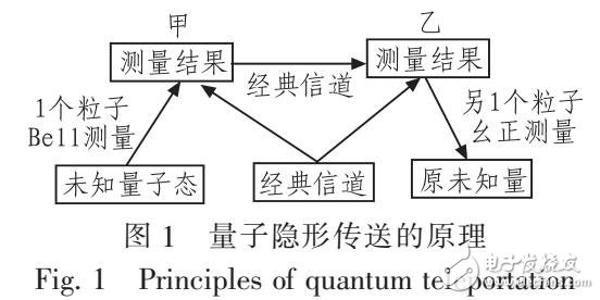 數(shù)據(jù)鏈路層選擇重傳協(xié)議優(yōu)化