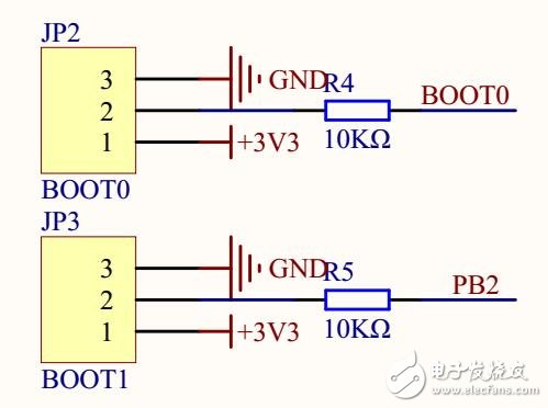 GD32F403RKT6_Demo板資料包