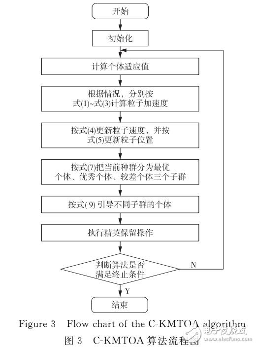 基于結(jié)晶過程的分子動(dòng)理論優(yōu)化算法