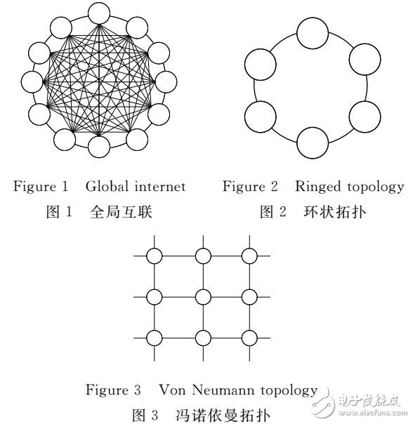 基于改進骨干粒子群優(yōu)化VBBPSO算法