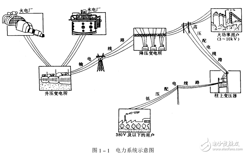 配電系統(tǒng)及配電網(wǎng)絡(luò)和配電設(shè)備等知識(shí)的詳述