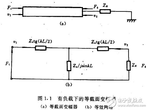 超聲波聚能器等近代超聲原理的介紹及應(yīng)用