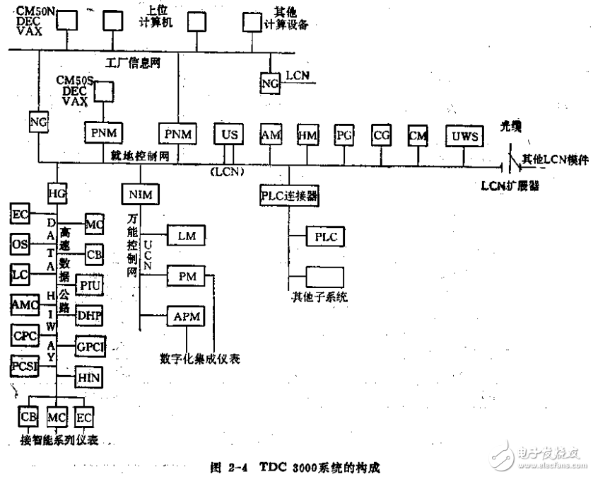 集散控制系統(tǒng)原理及相關(guān)知識詳解與應(yīng)用介紹