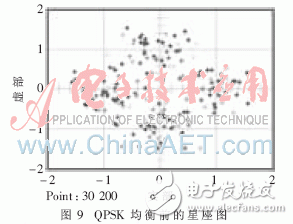 基于System Generator實(shí)現(xiàn)高速盲均衡器設(shè)計(jì)并闡述了MCMA算法的實(shí)現(xiàn)過程