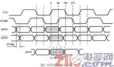 基于FPGA的LVDS過(guò)采樣技術(shù)研究并用Xilinx評(píng)估板進(jìn)行驗(yàn)證