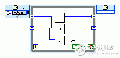 采用流水線進(jìn)行FPGA VI吞吐量優(yōu)化設(shè)計(jì)