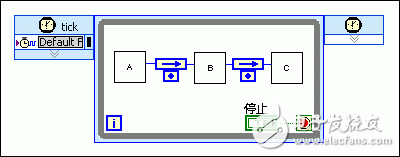 采用流水線進(jìn)行FPGA VI吞吐量優(yōu)化設(shè)計(jì)