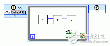 采用流水線進(jìn)行FPGA VI吞吐量優(yōu)化設(shè)計(jì)