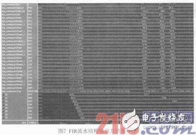 基于FPGA的硬件加速器的FIR流水結(jié)構(gòu)濾波器實現(xiàn)、設(shè)計及驗證