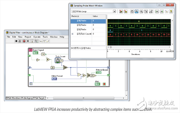 新版LabVIEW FPGA從三個(gè)方面優(yōu)化你的測試系統(tǒng)設(shè)計(jì)