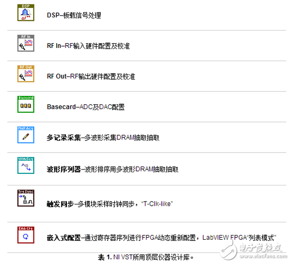 NI VST FPGA軟件編程使用步驟與實例教程