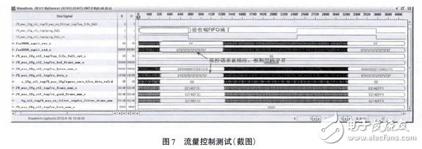 利用Xilinx FPGA 集成的萬(wàn)兆MAC IP 核以及XAUI IP 核實(shí)現(xiàn)FPGA 片間可靠通信設(shè)計(jì)