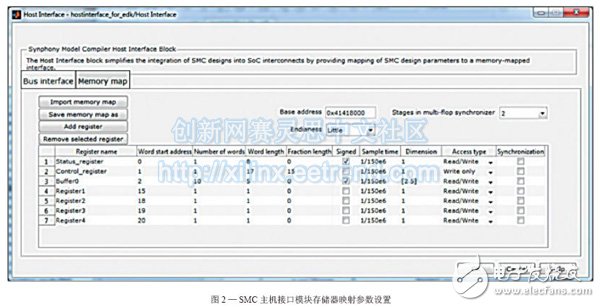 圖2—SMC主機接口模塊存儲器映射參數(shù)設置