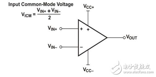 輸入共模電壓范圍是什么意思？范圍是多少