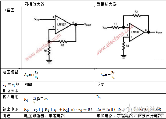 反向放大器的輸入電阻計(jì)算方法