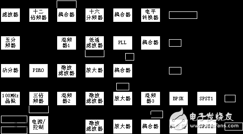 X波段間接式頻率綜合器的方案分析