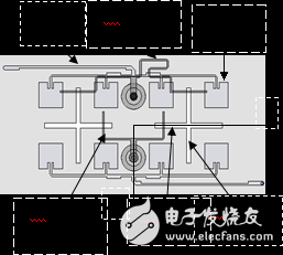 Ku / Ka雙頻共孔徑微帶陣列天線設(shè)計(jì)方案解析