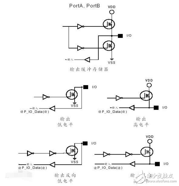 單片機(jī)io口輸入電壓是多少