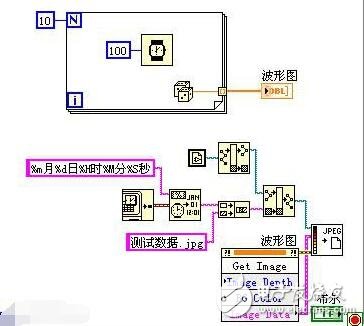 labview是什么_labview都可以干什么