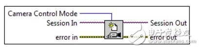 labview實(shí)現(xiàn)相機(jī)讀取