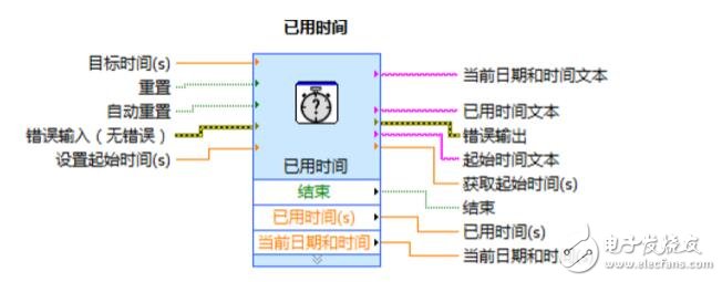 labview實(shí)現(xiàn)相機(jī)讀取