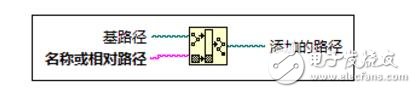 labview實(shí)現(xiàn)相機(jī)讀取