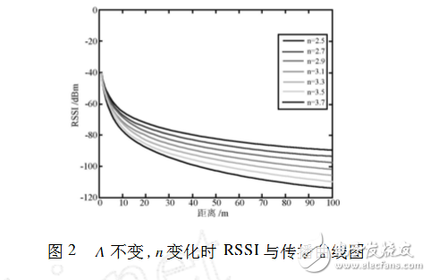 rssi測距原理及公式