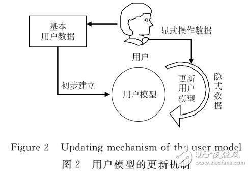 一種新聞推薦系統(tǒng)設(shè)計(jì)及實(shí)現(xiàn)