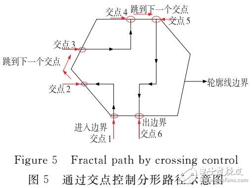 FDM復(fù)合式路徑填充的生成與優(yōu)化