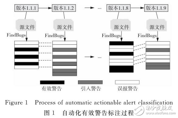 代價(jià)敏感神經(jīng)網(wǎng)絡(luò)在有效警告中分類(lèi)應(yīng)用